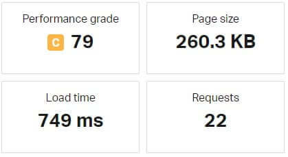 Pingdom result after activating Disqus WordPress plugin