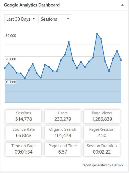 Google Analytics Dashboard for WP